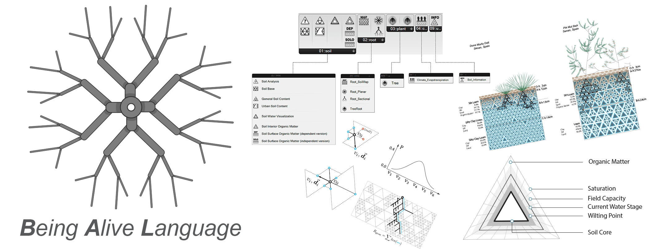 BeingAliveLanguage