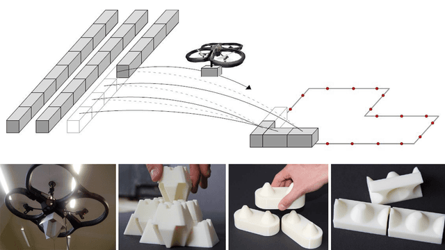 Drone-based additive manufacturing of architectural structures