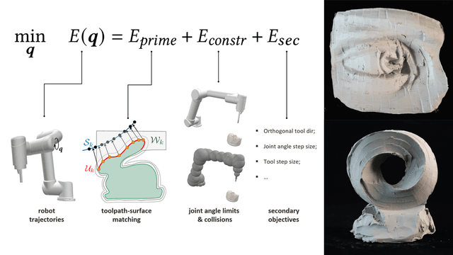 RoboSculptor: Artist-Directed Robotic Sculpting of Clay