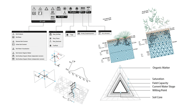 BeingAliveLanguage: Visualizing soil information from a design perspective to enhance multidisciplinary communication